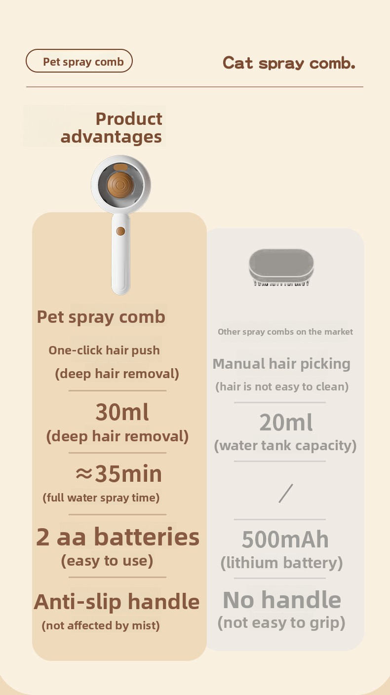Anti-Static Pet Spray Hair Removal Comb